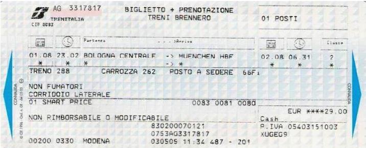 Do I need to validate the train ticket in Italy?